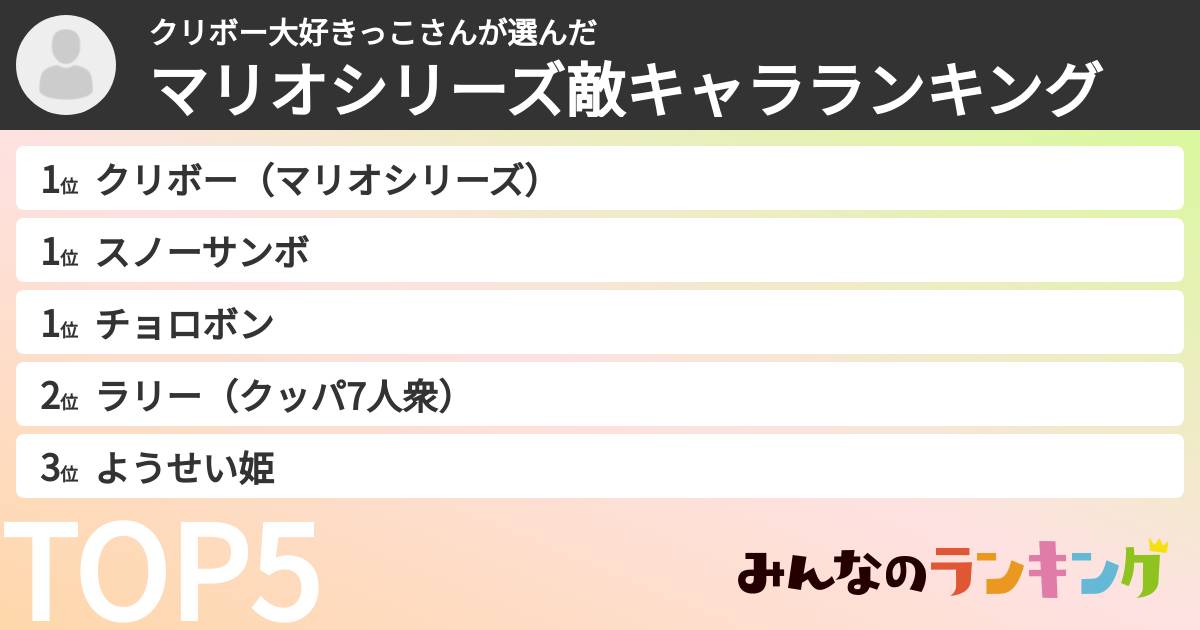 クリボー大好きっこさんさんの「マリオシリーズ敵キャラランキング」