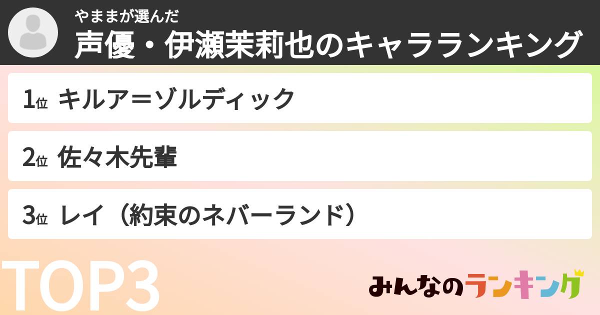 やままさんの「声優・伊瀬茉莉也のキャラランキング」