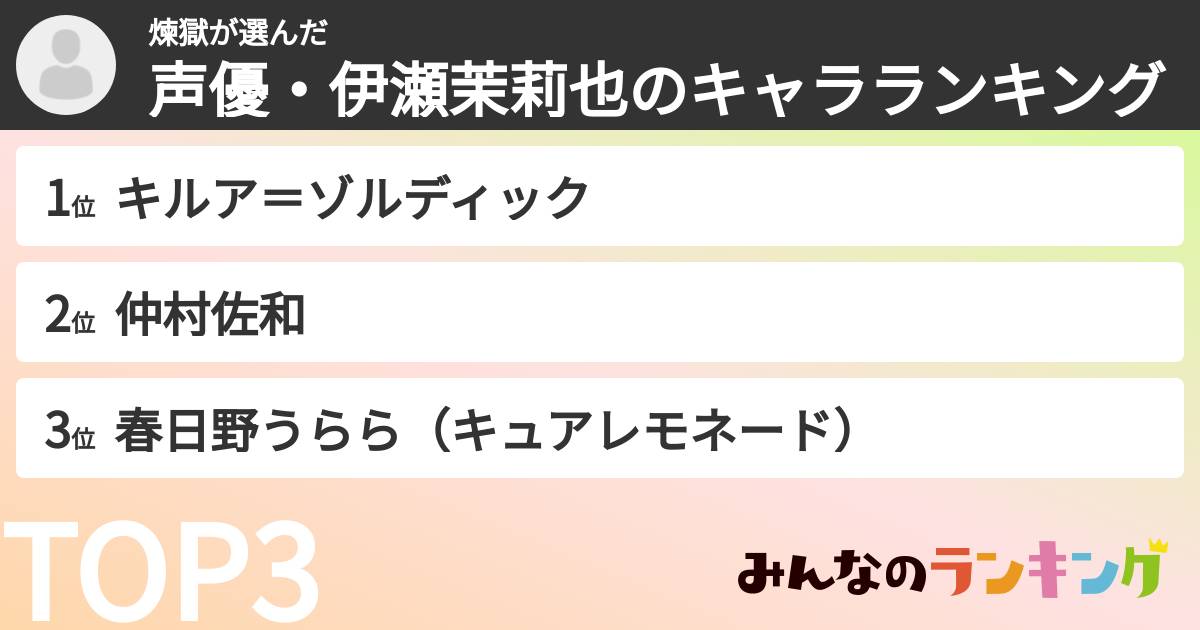 煉獄さんの「声優・伊瀬茉莉也のキャラランキング」