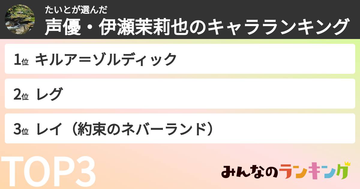 たいとさんの「声優・伊瀬茉莉也のキャラランキング」