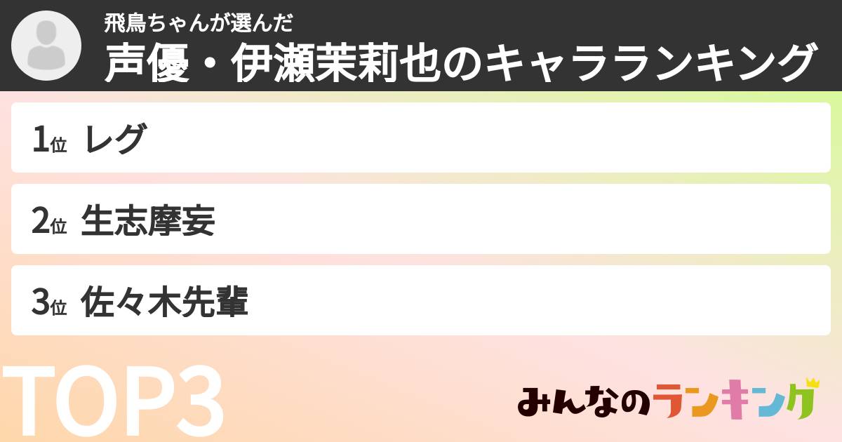 飛鳥ちゃんさんの「声優・伊瀬茉莉也のキャラランキング」