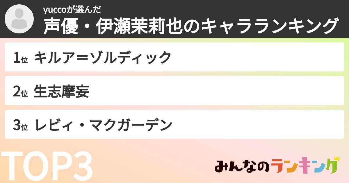 yuccoさんの「声優・伊瀬茉莉也のキャラランキング」