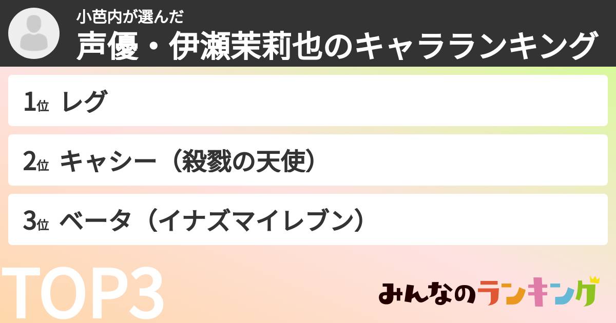 小芭内さんの「声優・伊瀬茉莉也のキャラランキング」