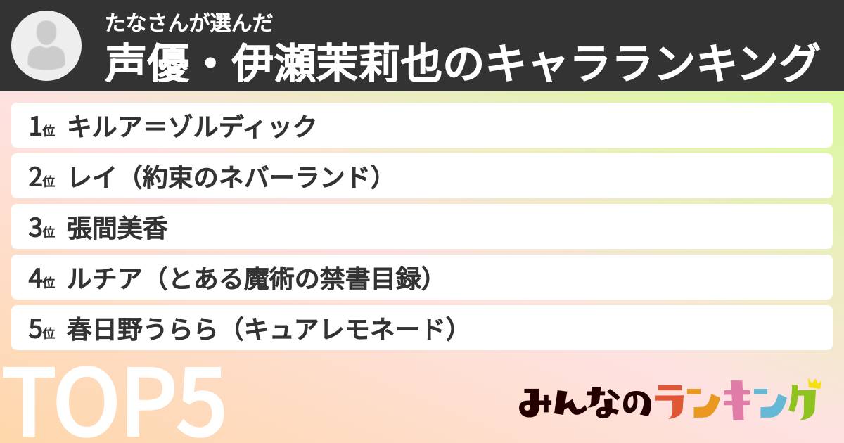 たなさんさんの「声優・伊瀬茉莉也のキャラランキング」
