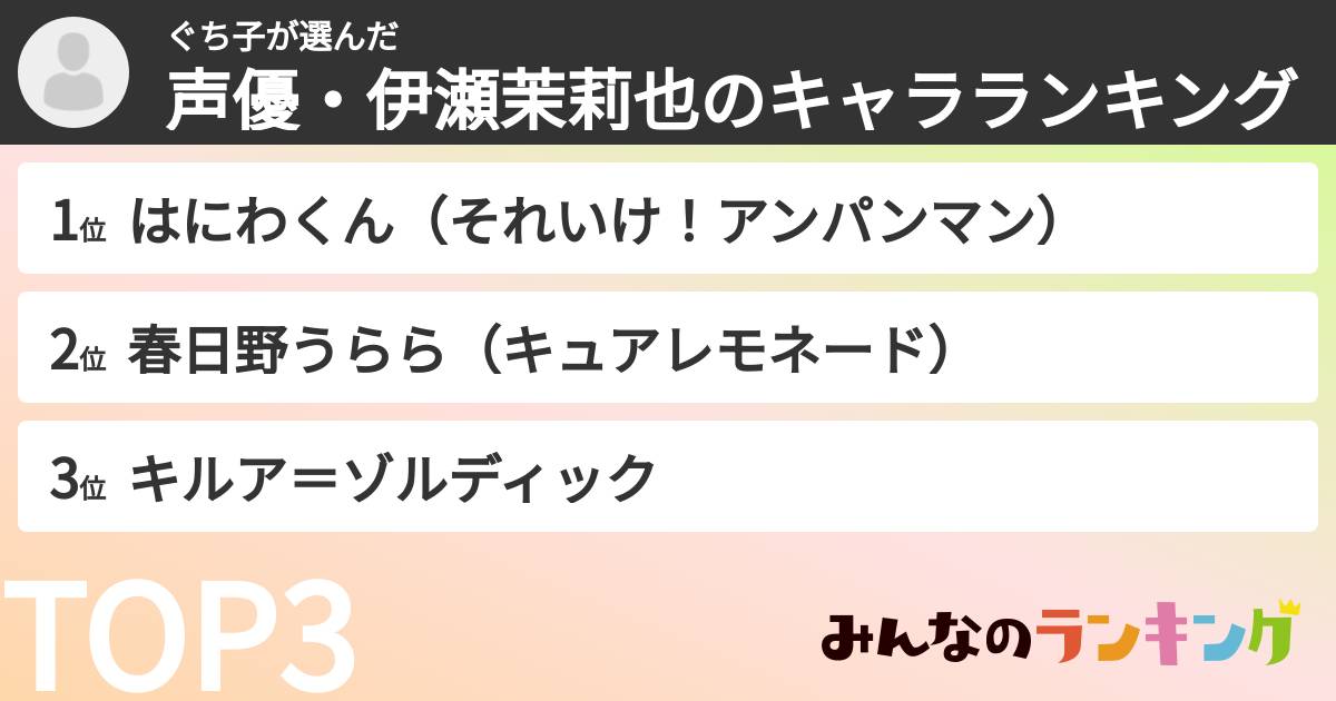 ぐち子さんの「声優・伊瀬茉莉也のキャラランキング」