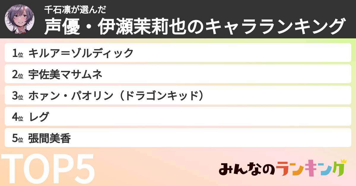 千石凛さんの「声優・伊瀬茉莉也のキャラランキング」