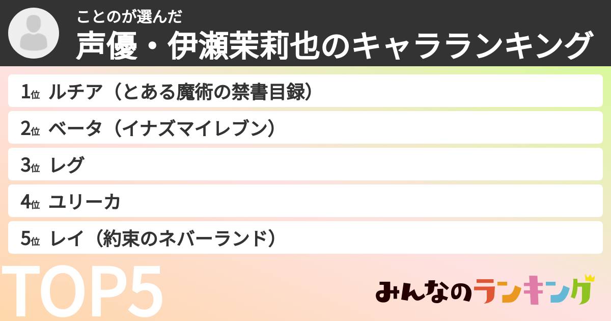 ことのさんの「声優・伊瀬茉莉也のキャラランキング」
