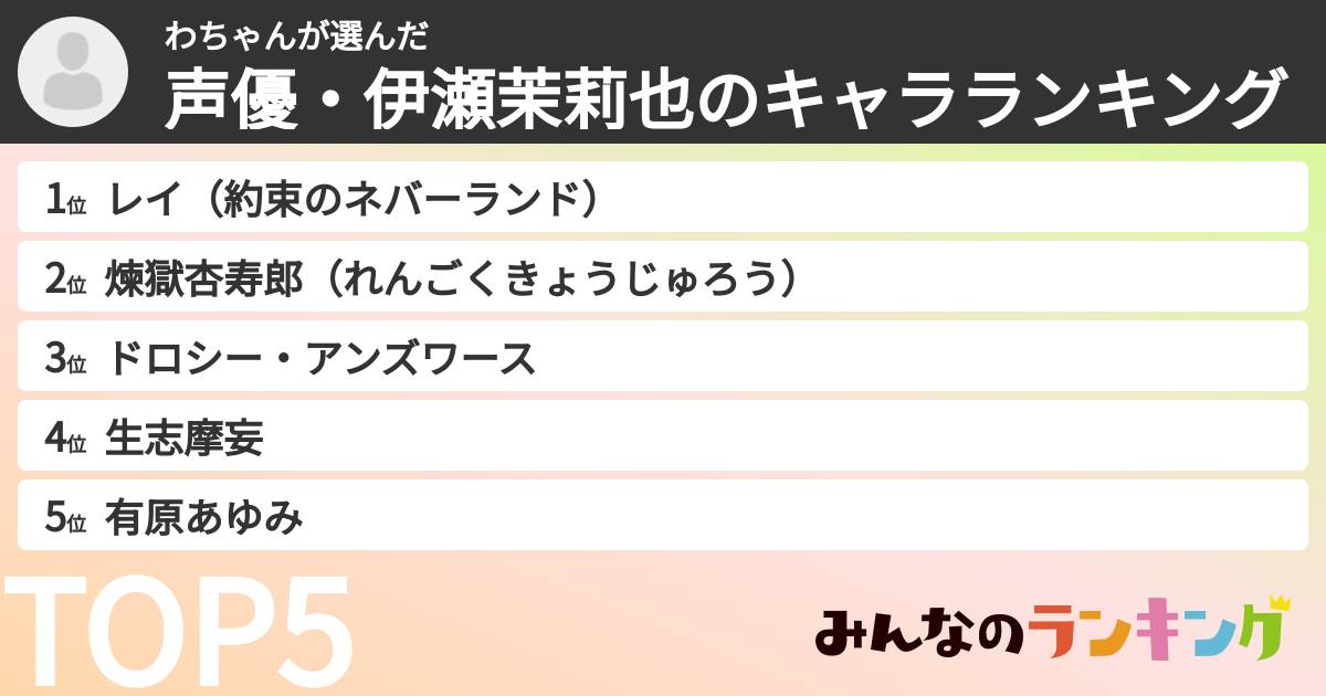 わちゃんさんの「声優・伊瀬茉莉也のキャラランキング」