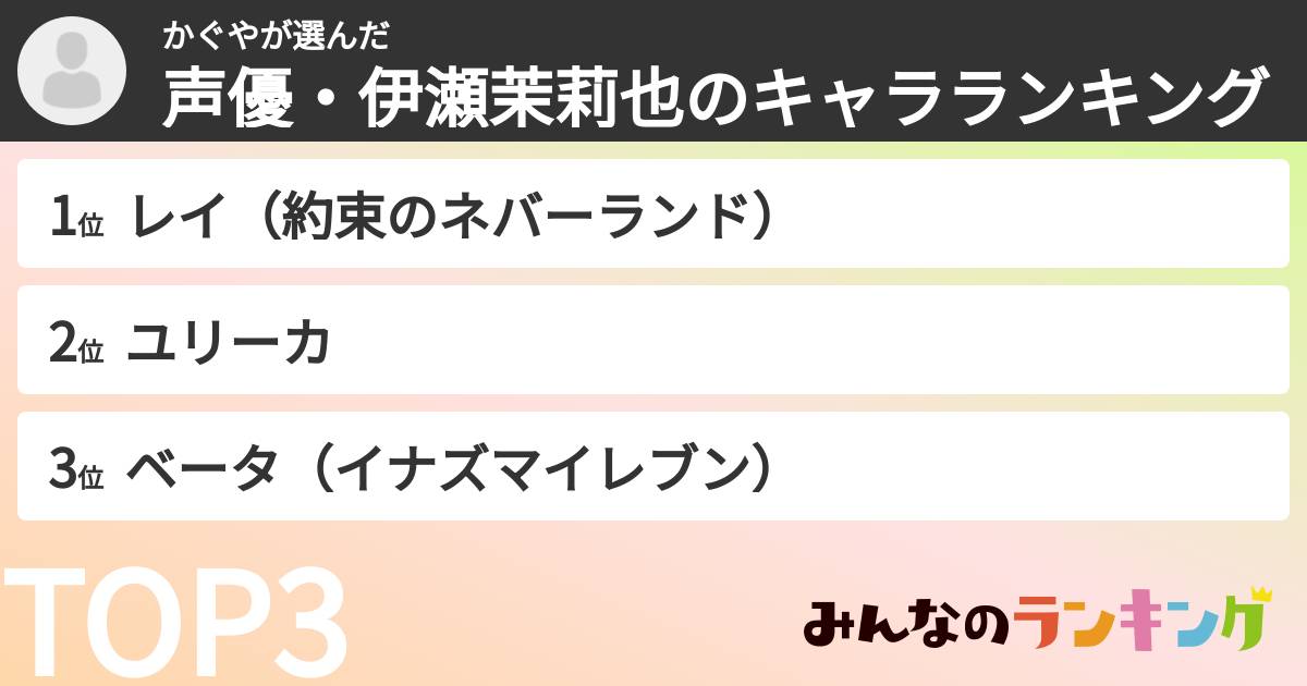 かぐやさんの「声優・伊瀬茉莉也のキャラランキング」
