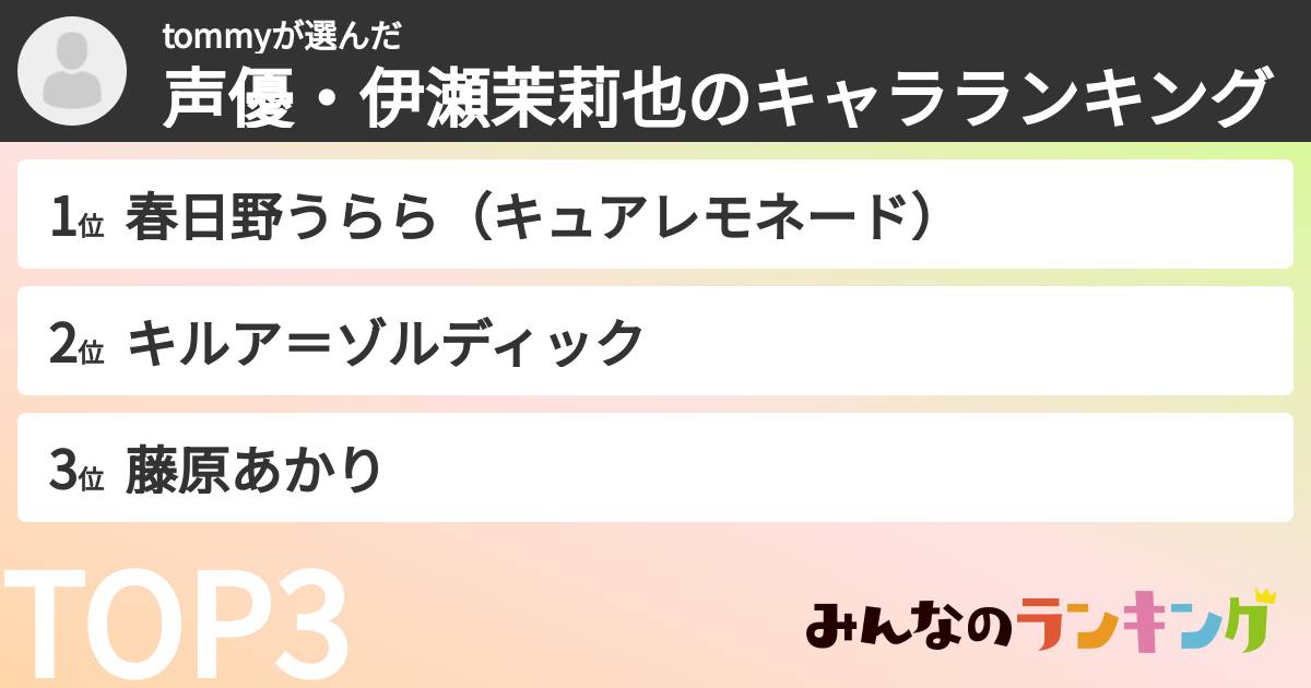 tommyさんの「声優・伊瀬茉莉也のキャラランキング」