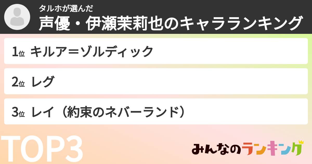 タルホさんの「声優・伊瀬茉莉也のキャラランキング」