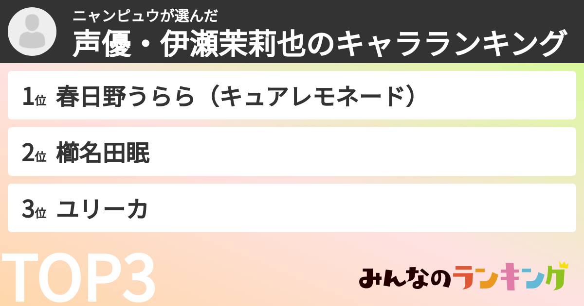 ニャンピュウさんの「声優・伊瀬茉莉也のキャラランキング」