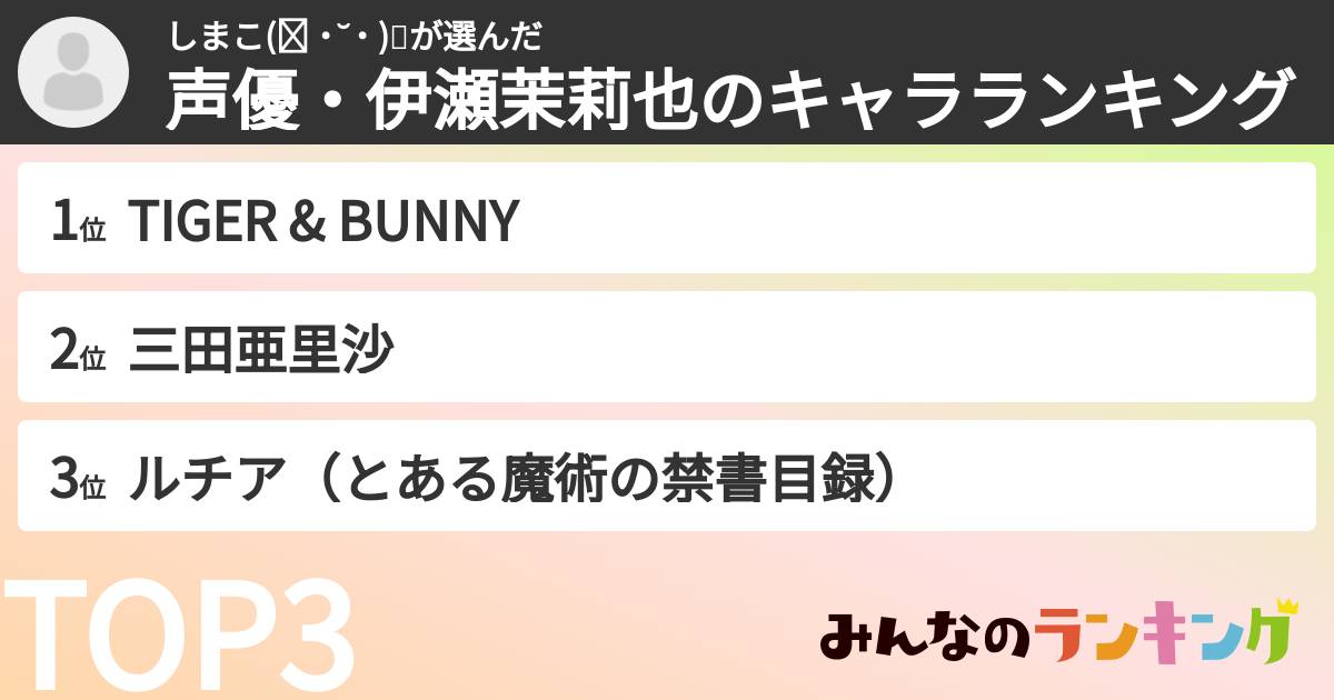 しまこ(ง ˙˘˙ )วさんの「声優・伊瀬茉莉也のキャラランキング」