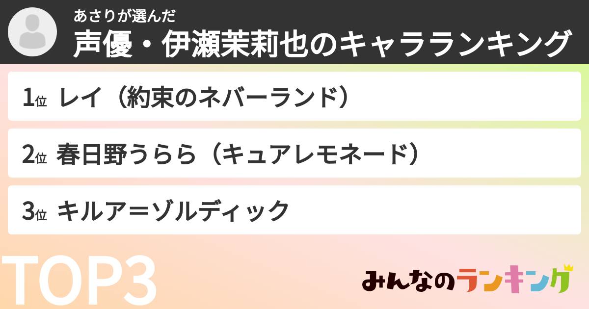 あさりさんの「声優・伊瀬茉莉也のキャラランキング」