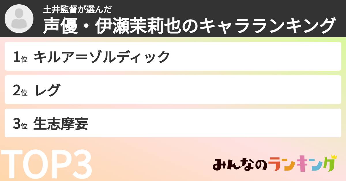 土井監督さんの「声優・伊瀬茉莉也のキャラランキング」