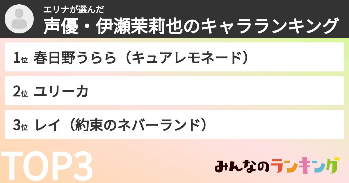エリナさんの「声優・伊瀬茉莉也のキャラランキング」