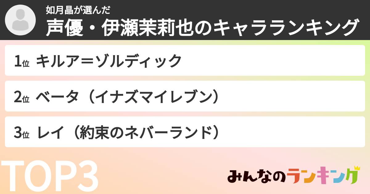 如月晶さんの「声優・伊瀬茉莉也のキャラランキング」