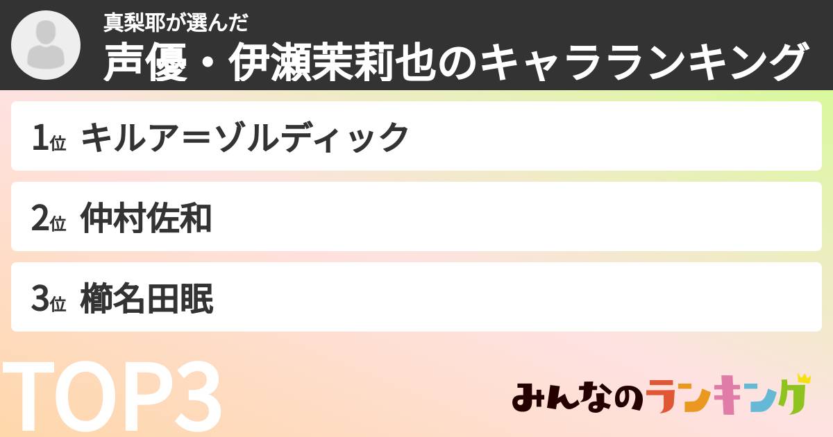 真梨耶さんの「声優・伊瀬茉莉也のキャラランキング」