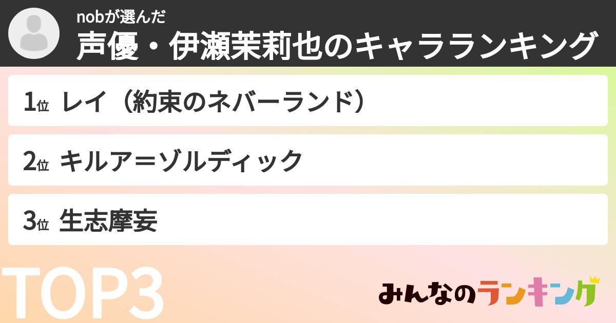 nobさんの「声優・伊瀬茉莉也のキャラランキング」
