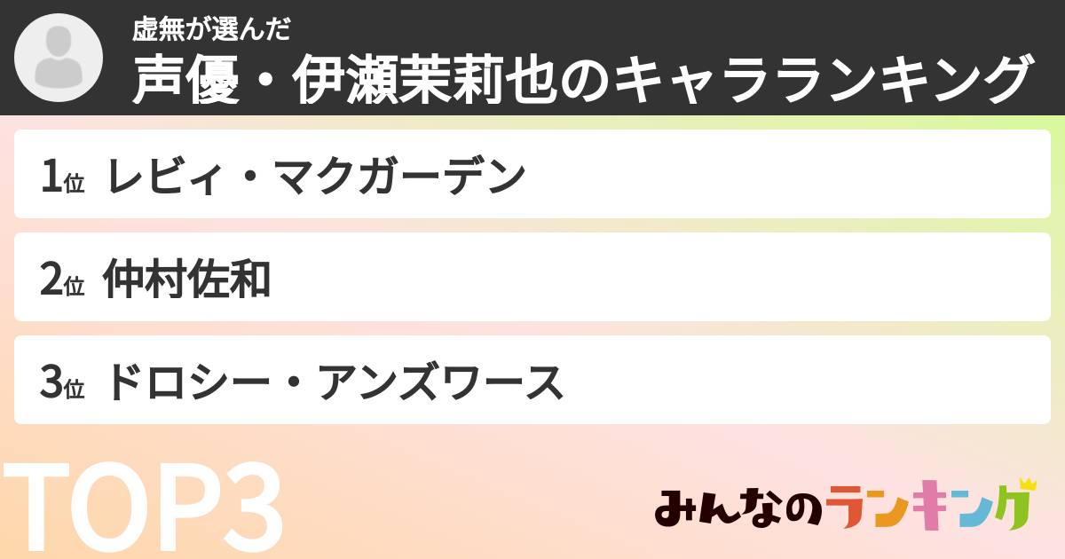 虚無さんの「声優・伊瀬茉莉也のキャラランキング」