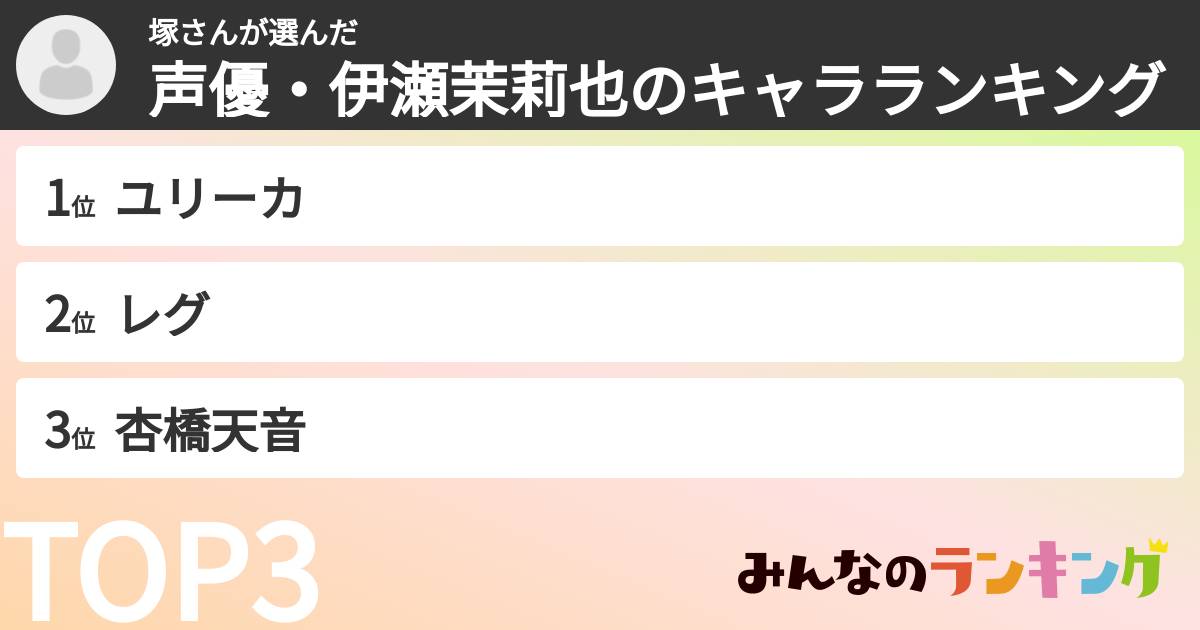 塚さんさんの「声優・伊瀬茉莉也のキャラランキング」