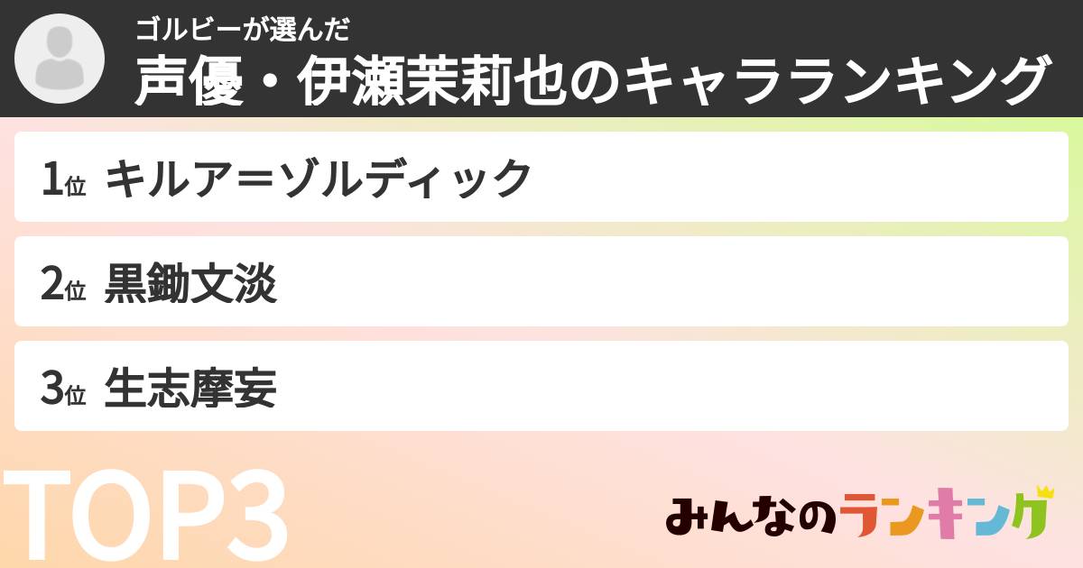 ゴルビーさんの「声優・伊瀬茉莉也のキャラランキング」