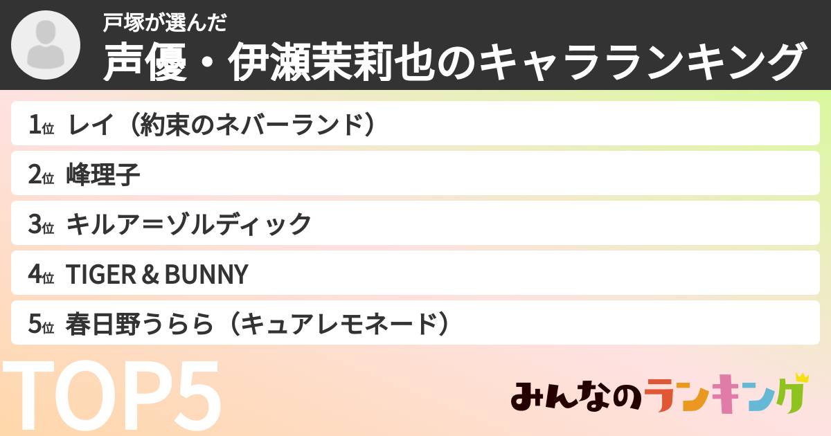 戸塚さんの「声優・伊瀬茉莉也のキャラランキング」