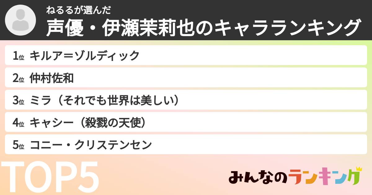 ねるるさんの「声優・伊瀬茉莉也のキャラランキング」