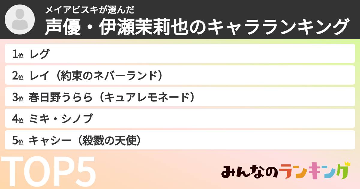メイアビスキさんの「声優・伊瀬茉莉也のキャラランキング」
