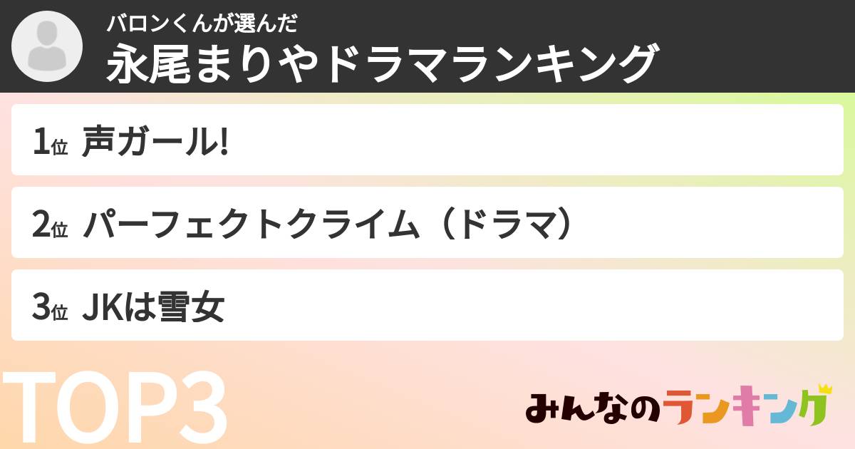 バロンくんさんの「永尾まりやドラマランキング」