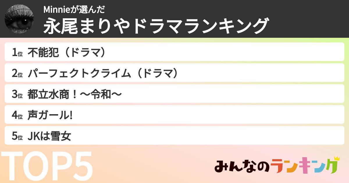 Minnieさんの「永尾まりやドラマランキング」