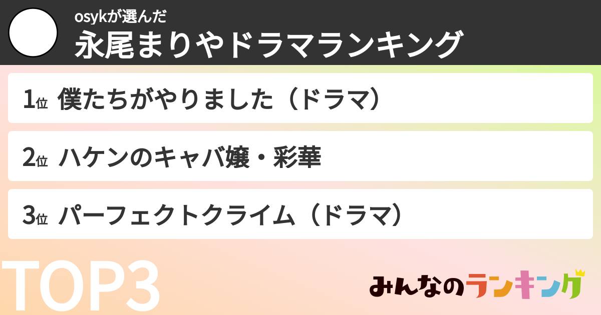 osykさんの「永尾まりやドラマランキング」