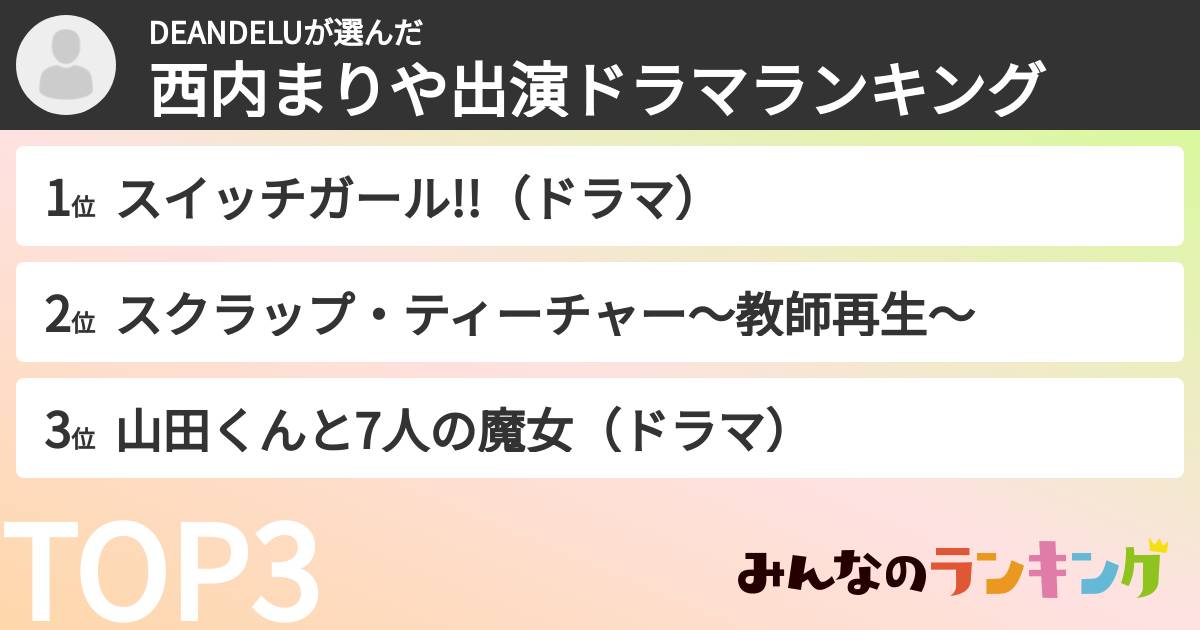 DEANDELUさんの「西内まりや出演ドラマランキング」