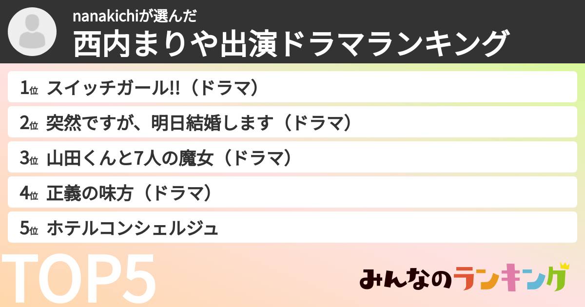 nanakichiさんの「西内まりや出演ドラマランキング」