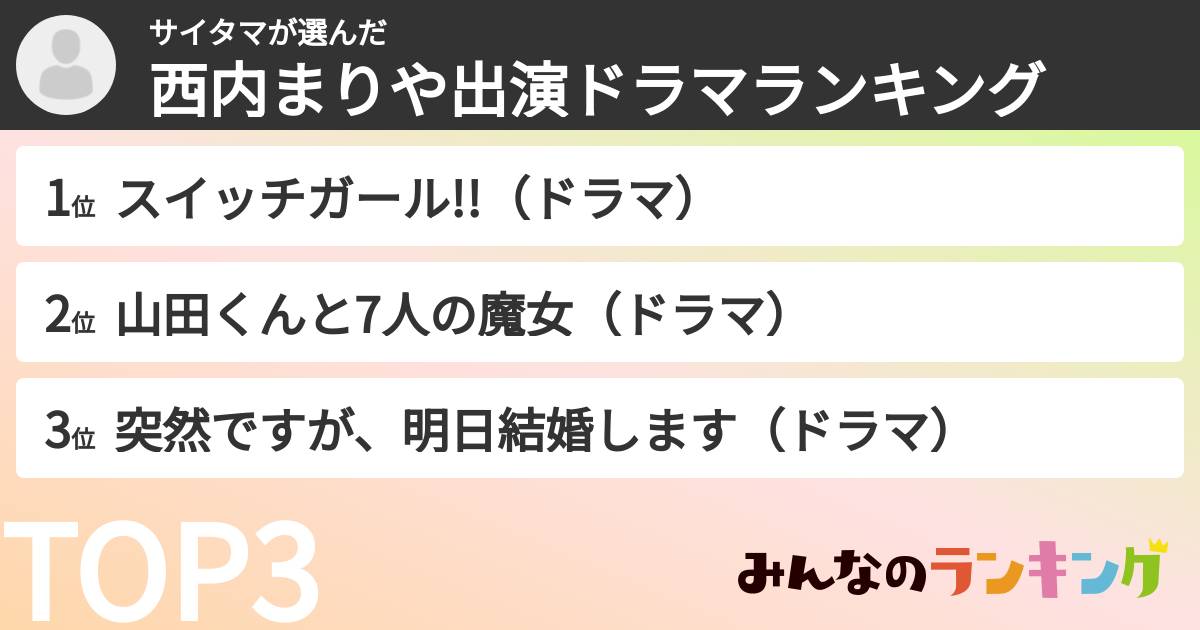 サイタマさんの「西内まりや出演ドラマランキング」