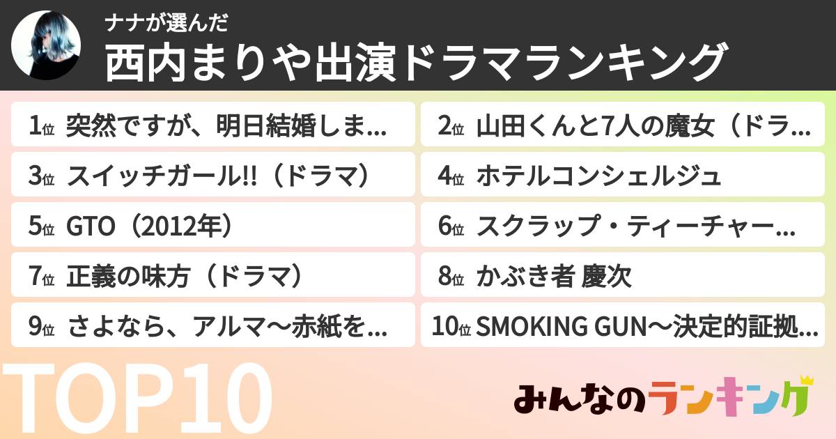 ナナさんの「西内まりや出演ドラマランキング」