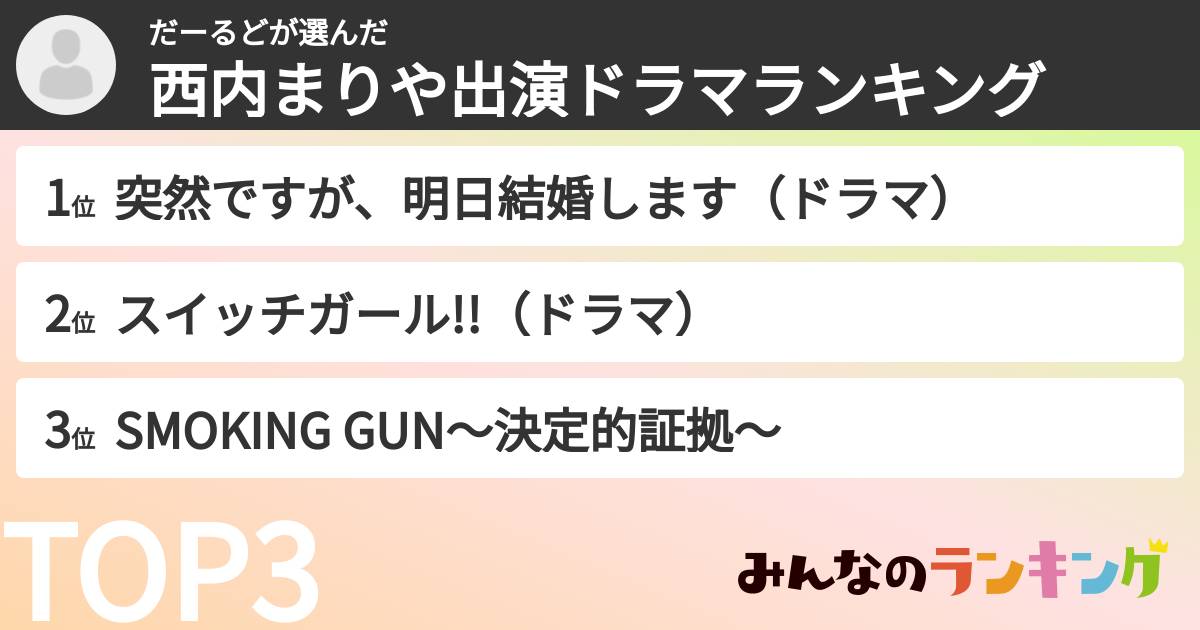だーるどさんの「西内まりや出演ドラマランキング」