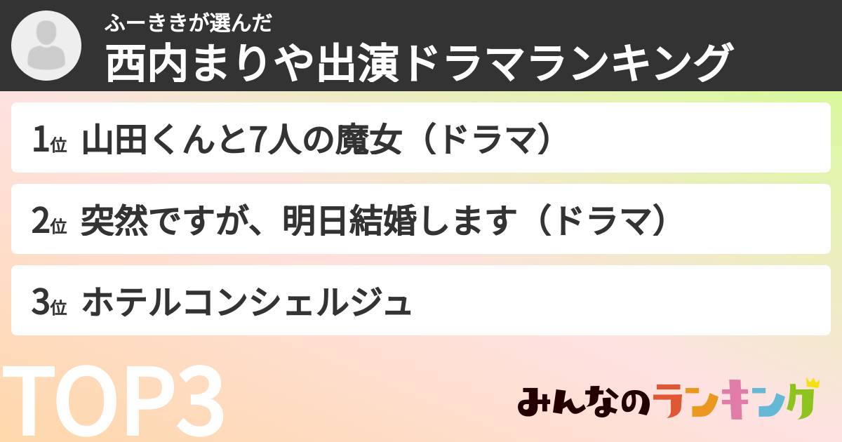 ふーききさんの「西内まりや出演ドラマランキング」