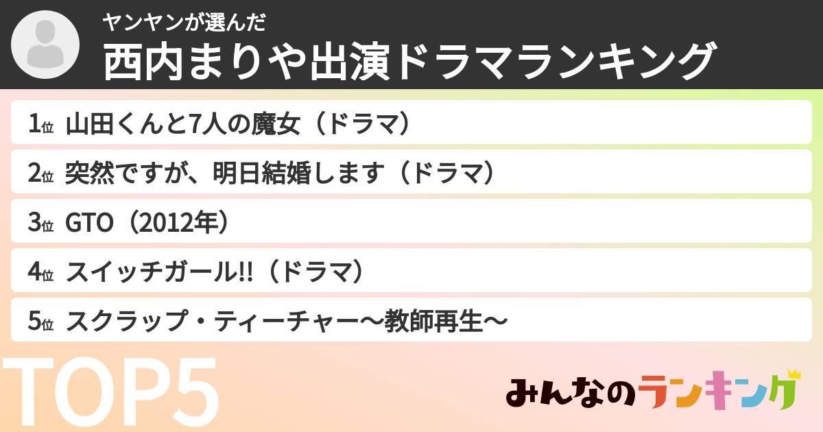 ヤンヤンさんの「西内まりや出演ドラマランキング」