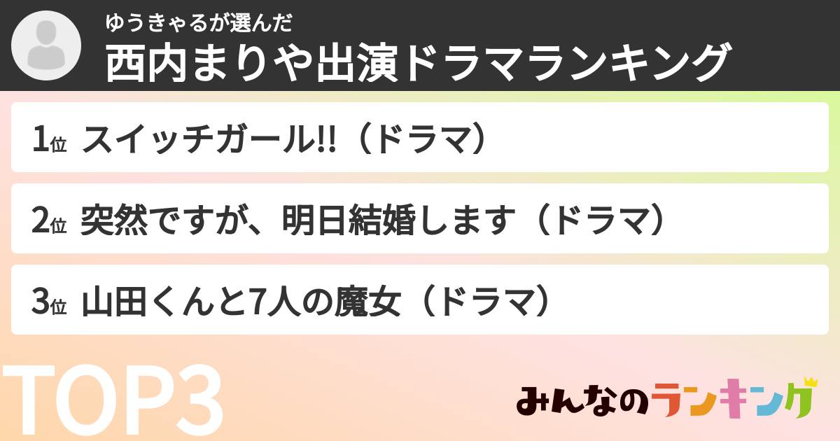 ゆうきゃるさんの「西内まりや出演ドラマランキング」