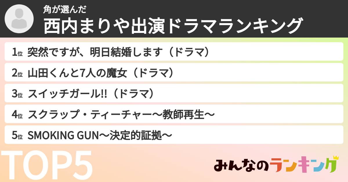 角さんの「西内まりや出演ドラマランキング」
