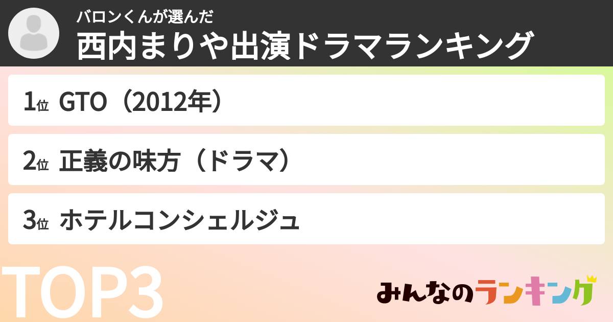バロンくんさんの「西内まりや出演ドラマランキング」