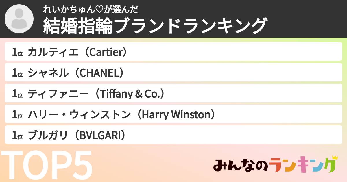 れいかちゅん♡さんの「結婚指輪ブランドランキング」