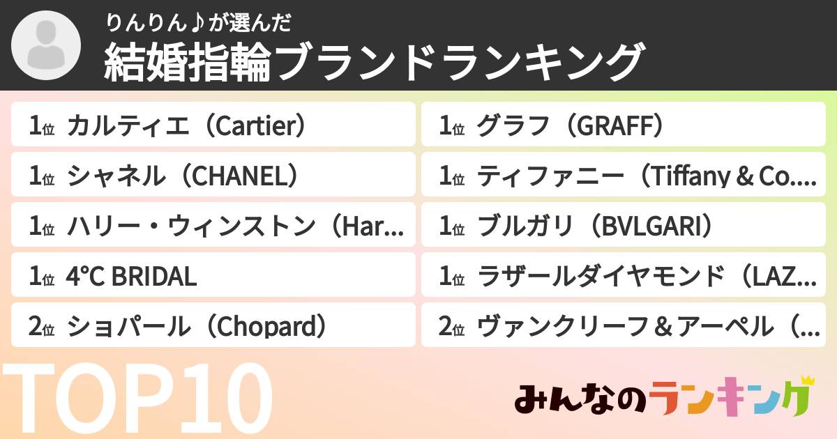 りんりん♪さんの「結婚指輪ブランドランキング」