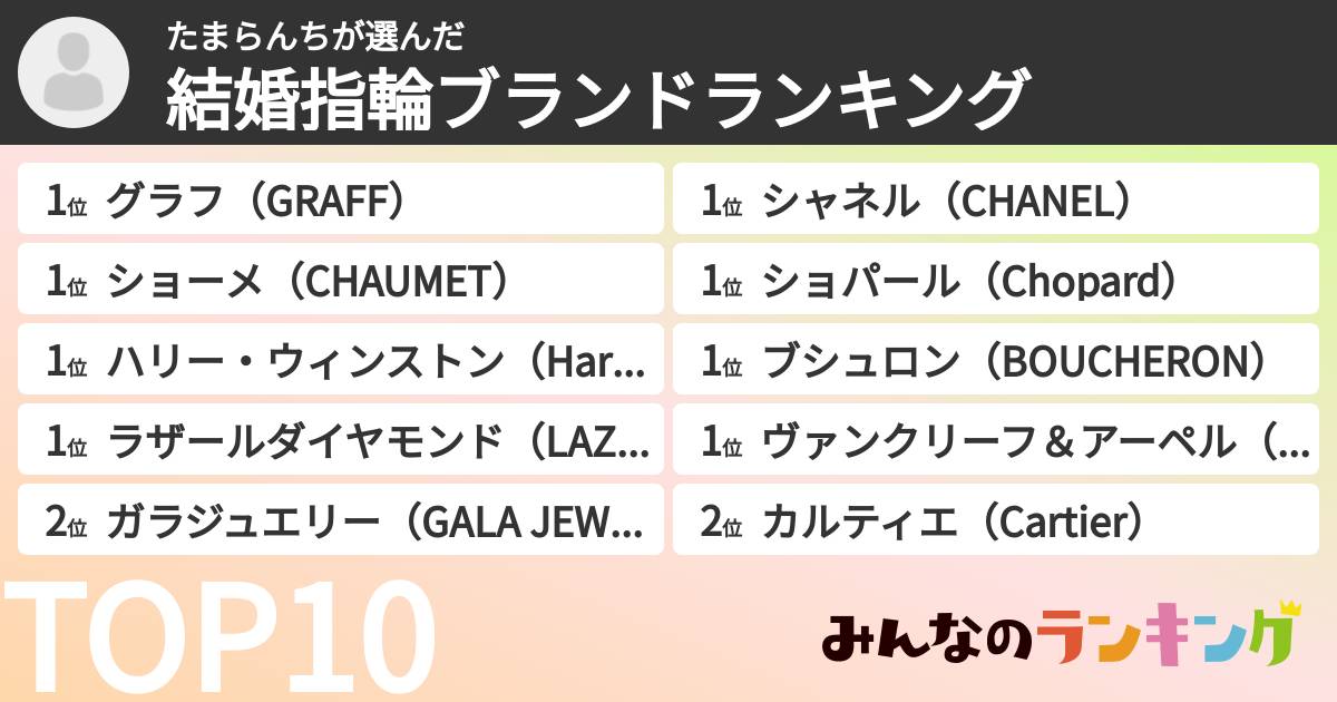 たまらんちさんの「結婚指輪ブランドランキング」