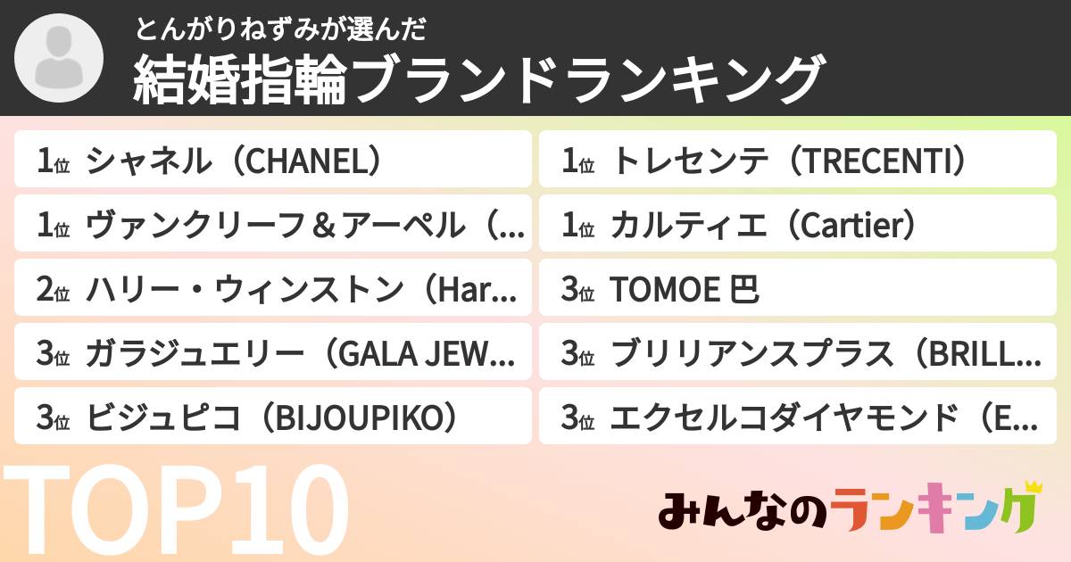 とんがりねずみさんの「結婚指輪ブランドランキング」