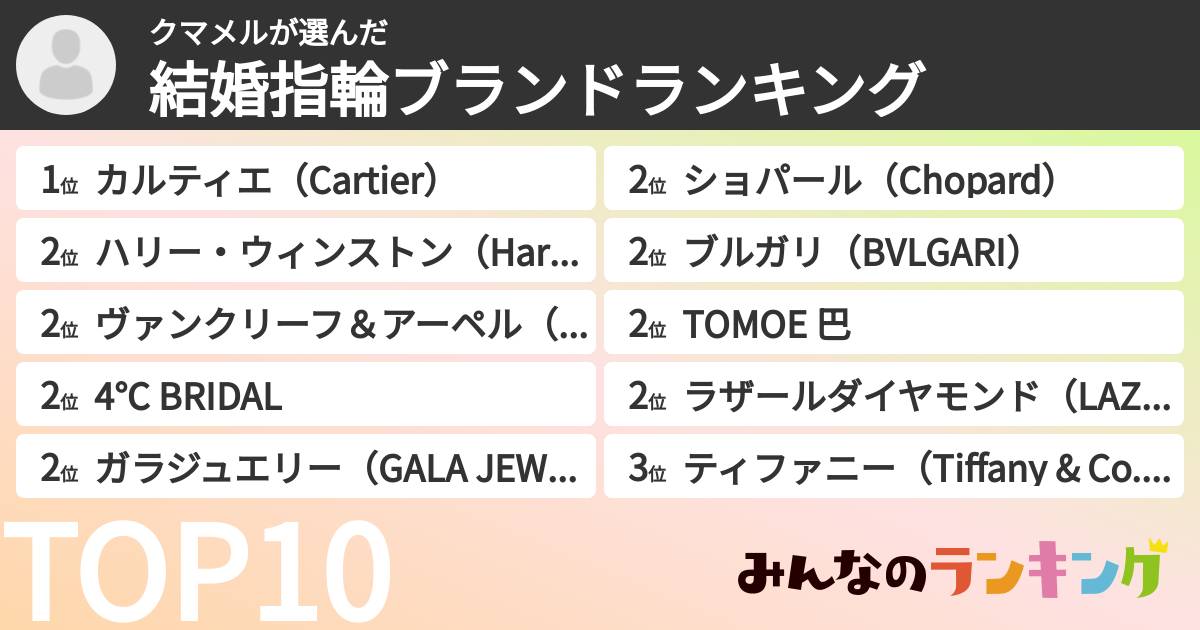 クマメルさんの「結婚指輪ブランドランキング」