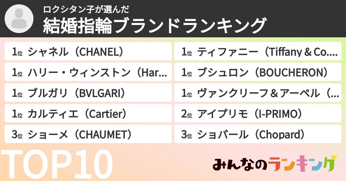 ロクシタン子さんの「結婚指輪ブランドランキング」