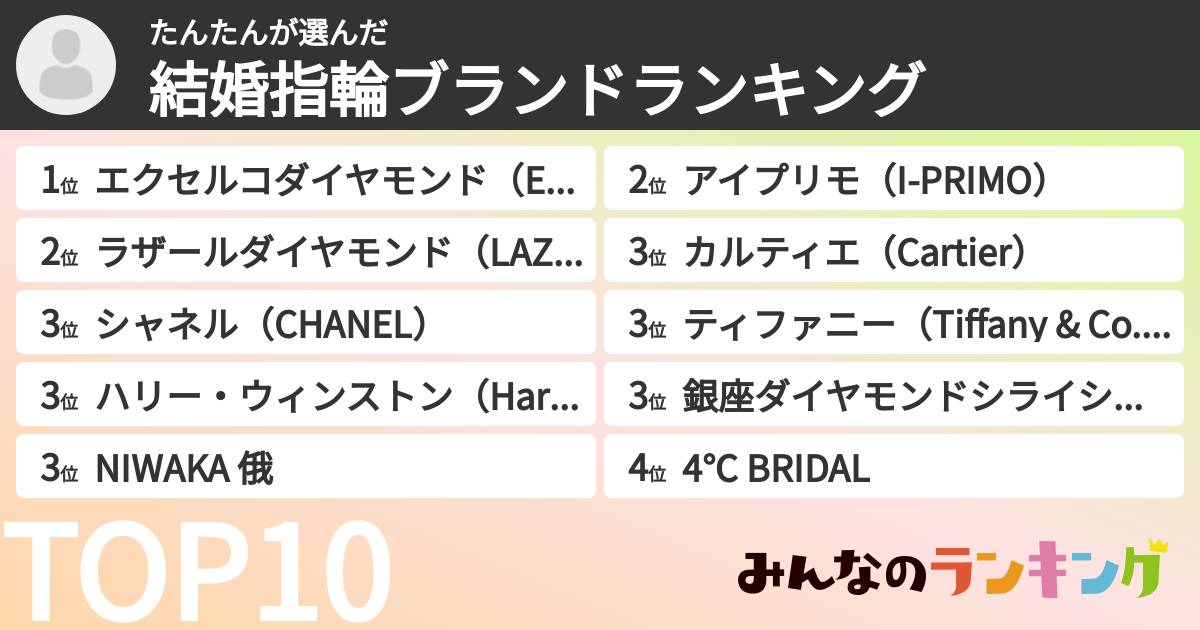 たんたんさんの「結婚指輪ブランドランキング」