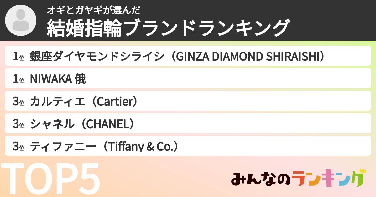 オギとガヤギさんの「結婚指輪ブランドランキング」